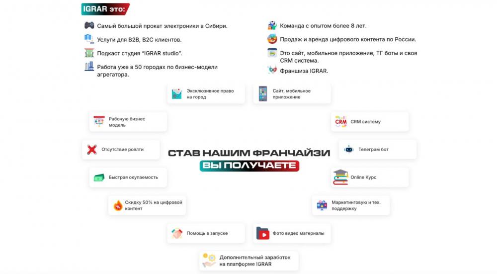 Эксклюзивная франшиза пункта выдачи IGRAR без роялти.  Москва